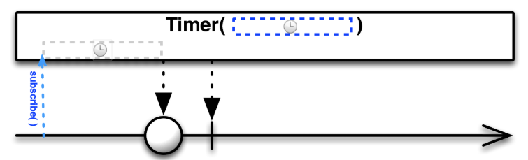 /img/conditional-timebased-operators/Timer.png