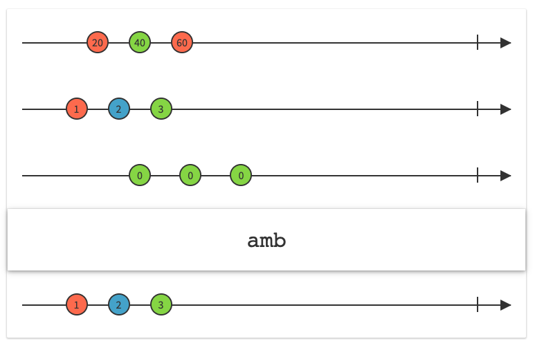 /img/conditional-timebased-operators/amb.png