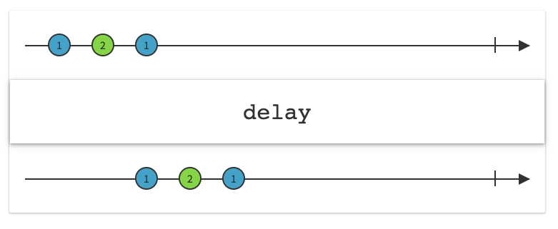 /img/conditional-timebased-operators/delay.png