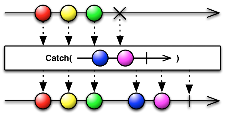 /img/error-handling/catchError.png
