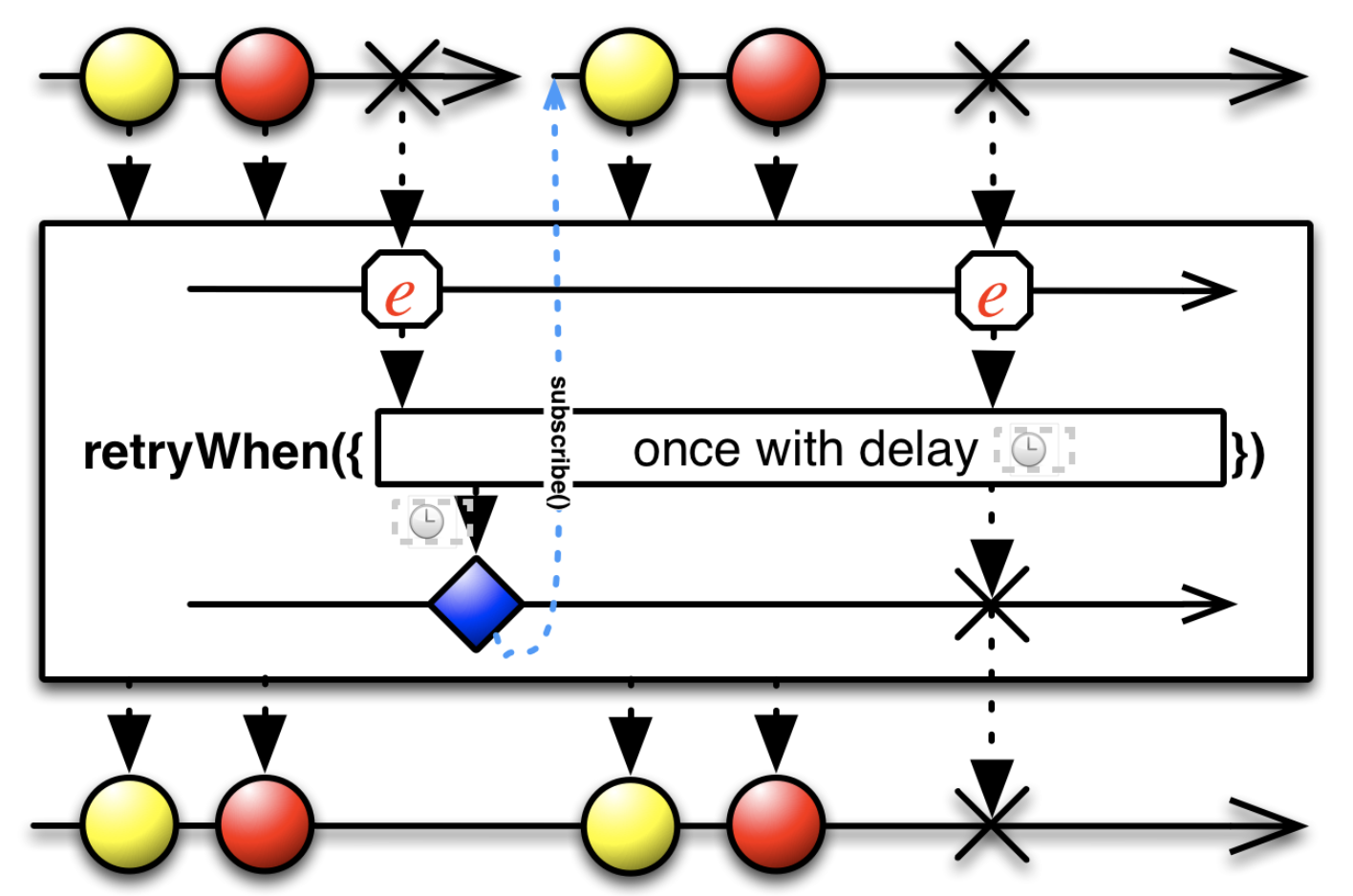 /img/error-handling/retryWhen.png