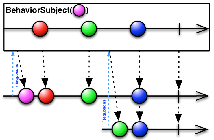 /img/subject/behaviorSubject_c.png