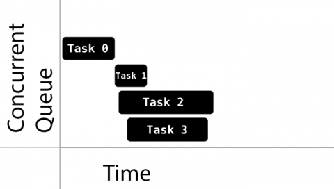 Concurrent-Queue